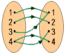 placeholder image to represent content
