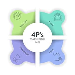 placeholder image to represent content