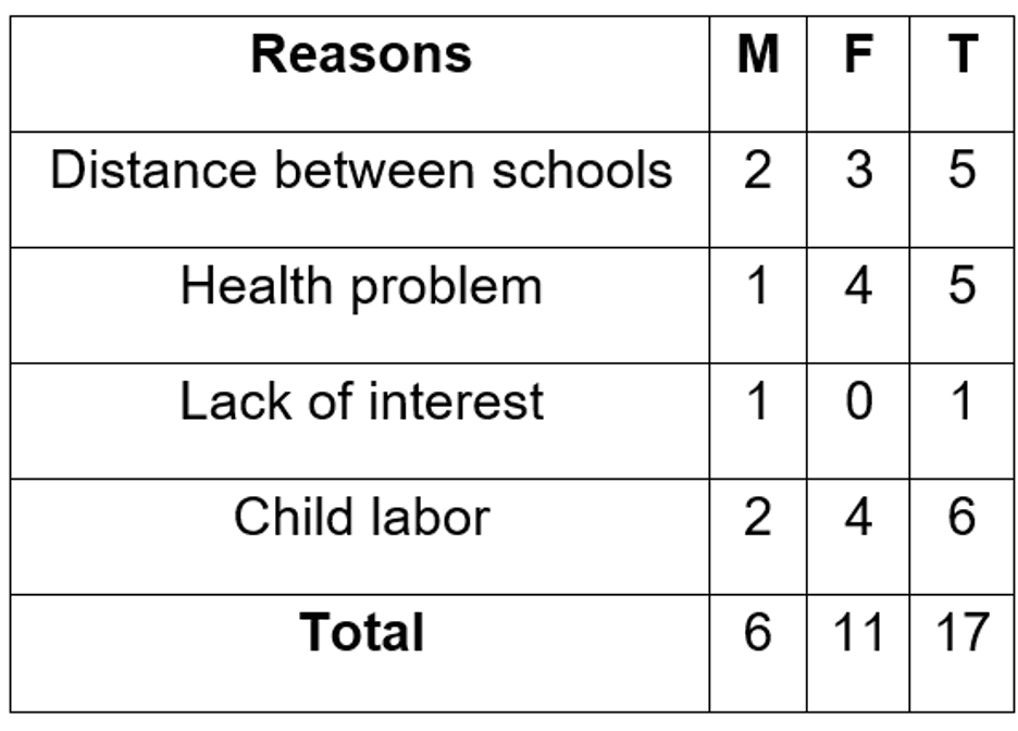 Question Image