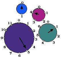 placeholder image to represent content