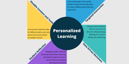 placeholder image to represent content