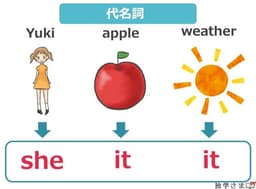 placeholder image to represent content