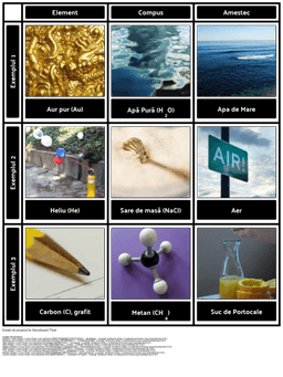 placeholder image to represent content