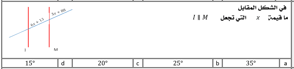 Question Image