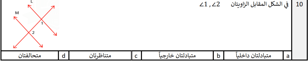 Question Image