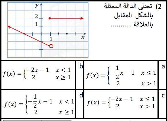 Question Image