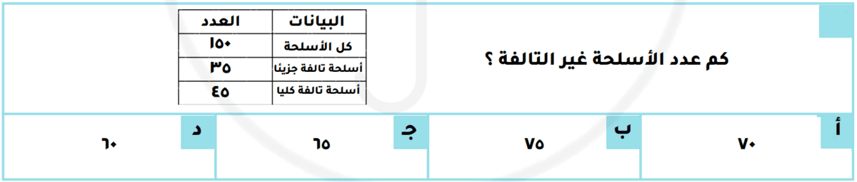 Question Image