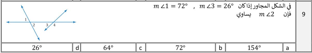 Question Image