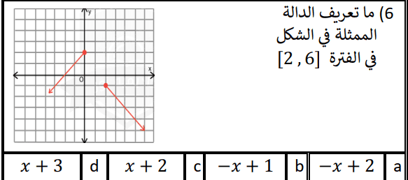 Question Image