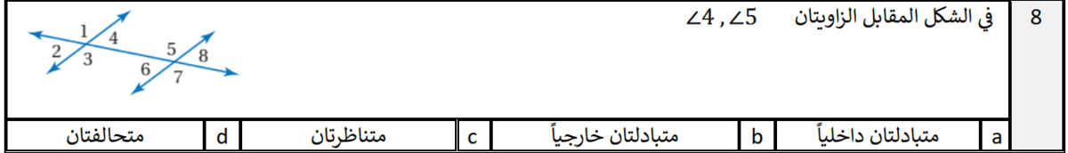 Question Image