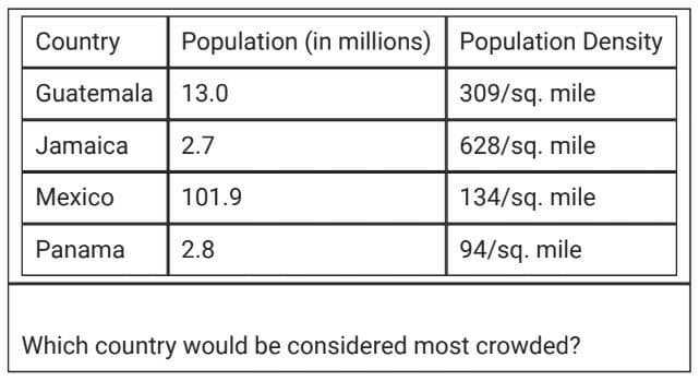 Question Image