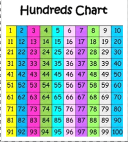 placeholder image to represent content