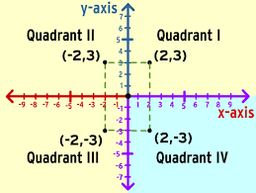 placeholder image to represent content