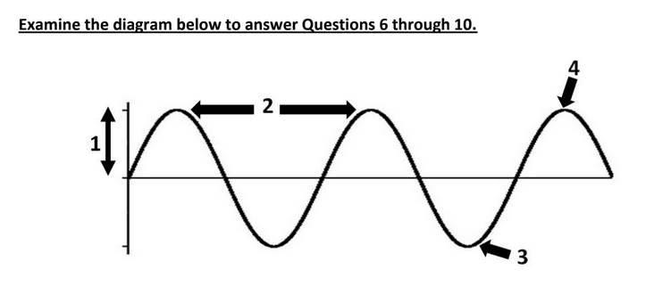 Question Image