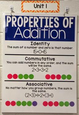 placeholder image to represent content