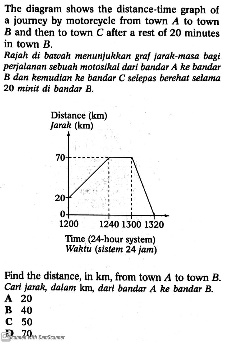 Question Image