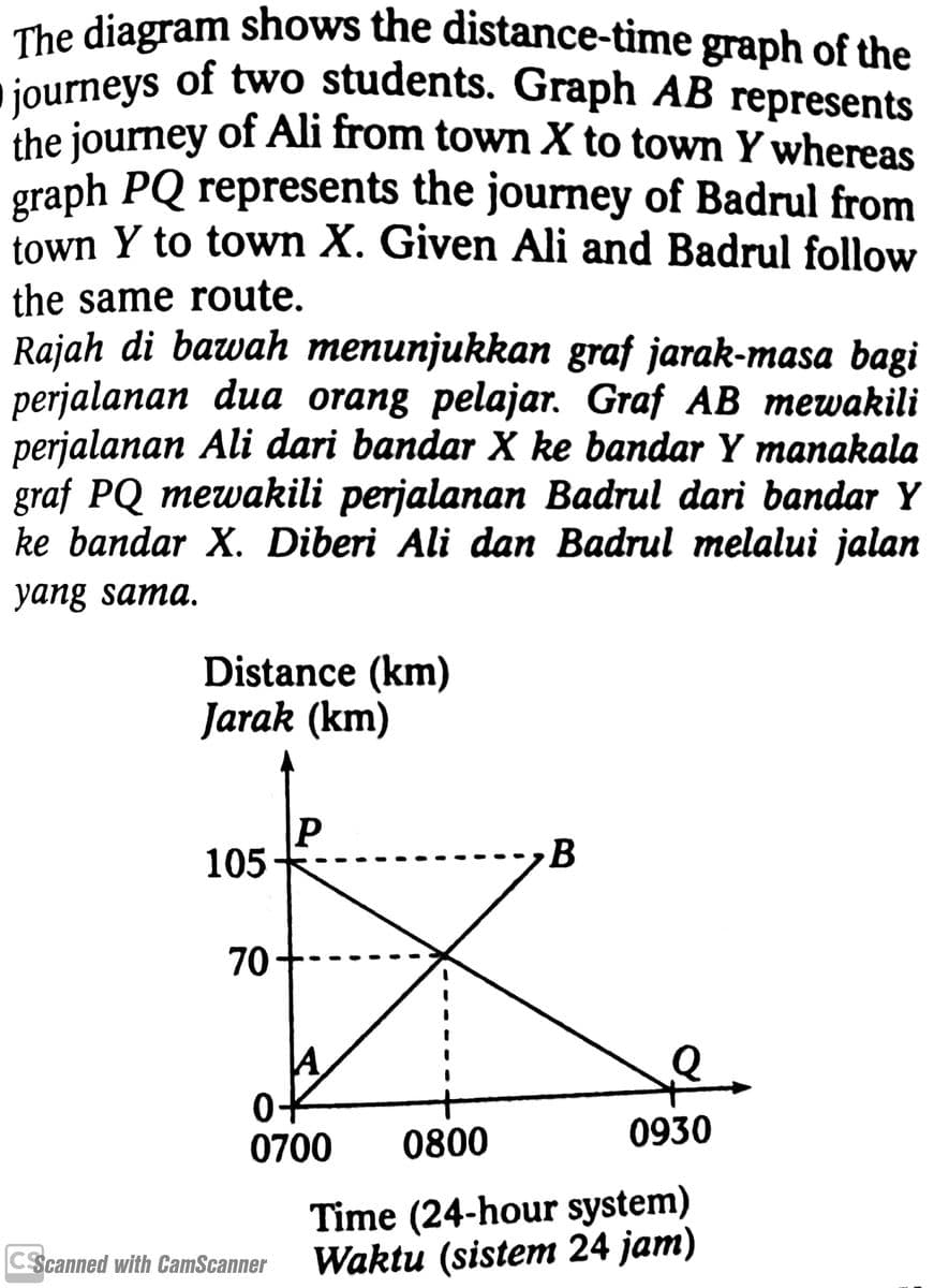 Question Image