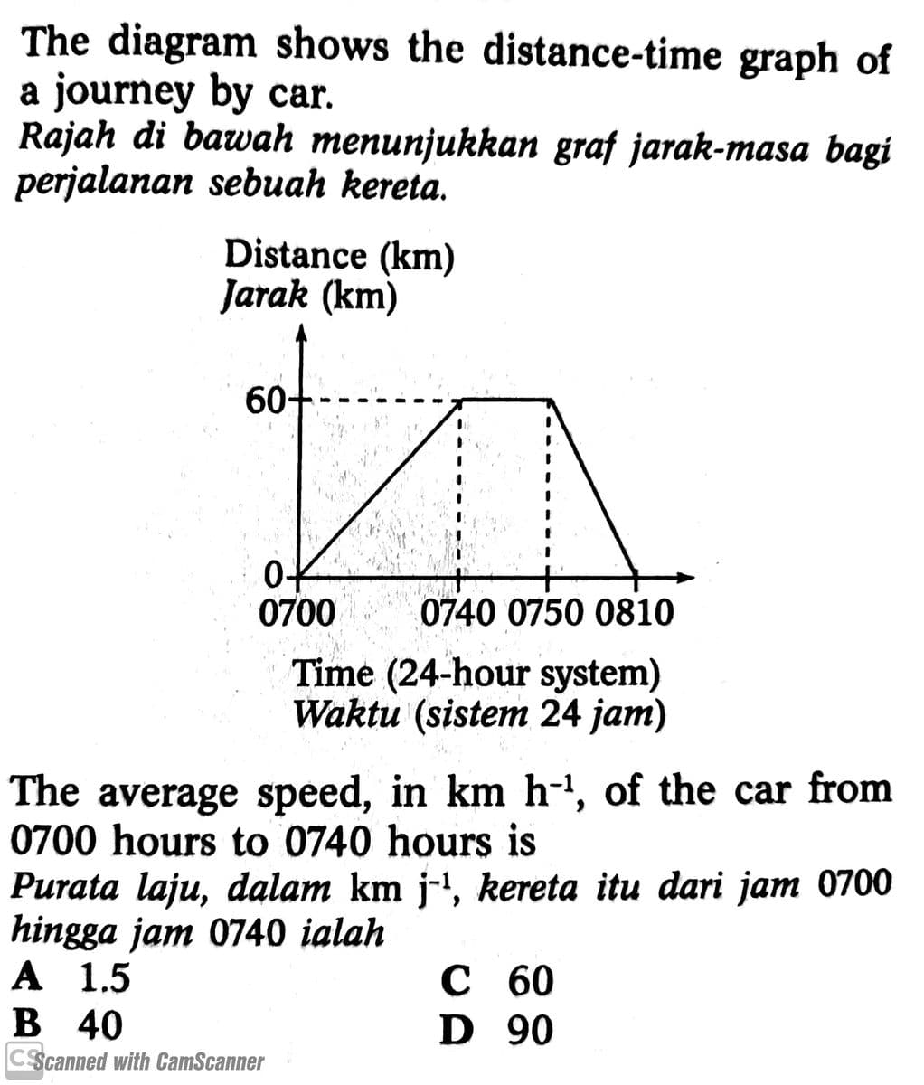 Question Image