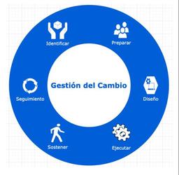 placeholder image to represent content