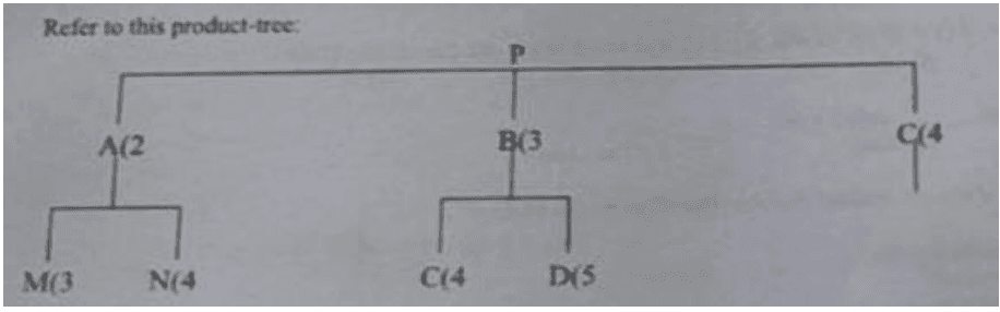 Question Image
