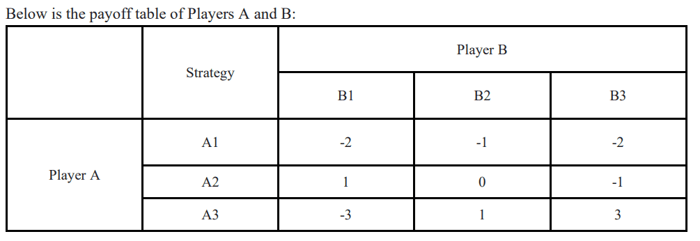 Question Image