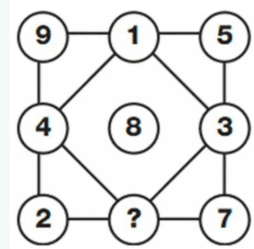 Question Image