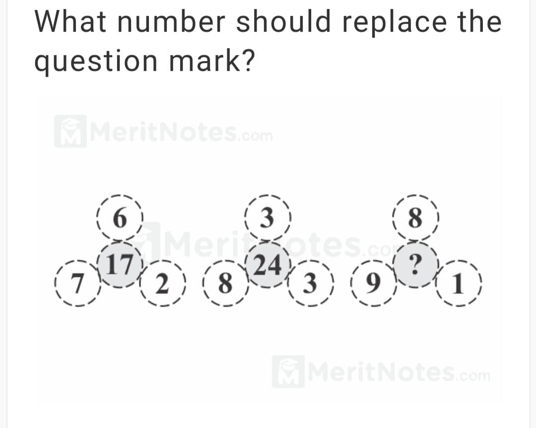 Question Image
