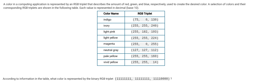 Question Image
