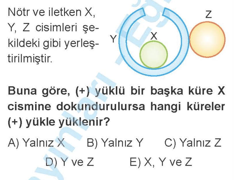 Question Image