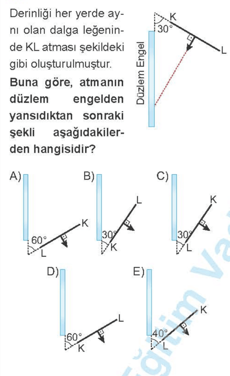 Question Image