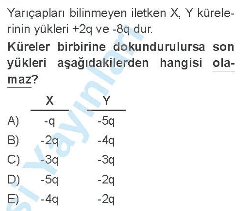 Question Image