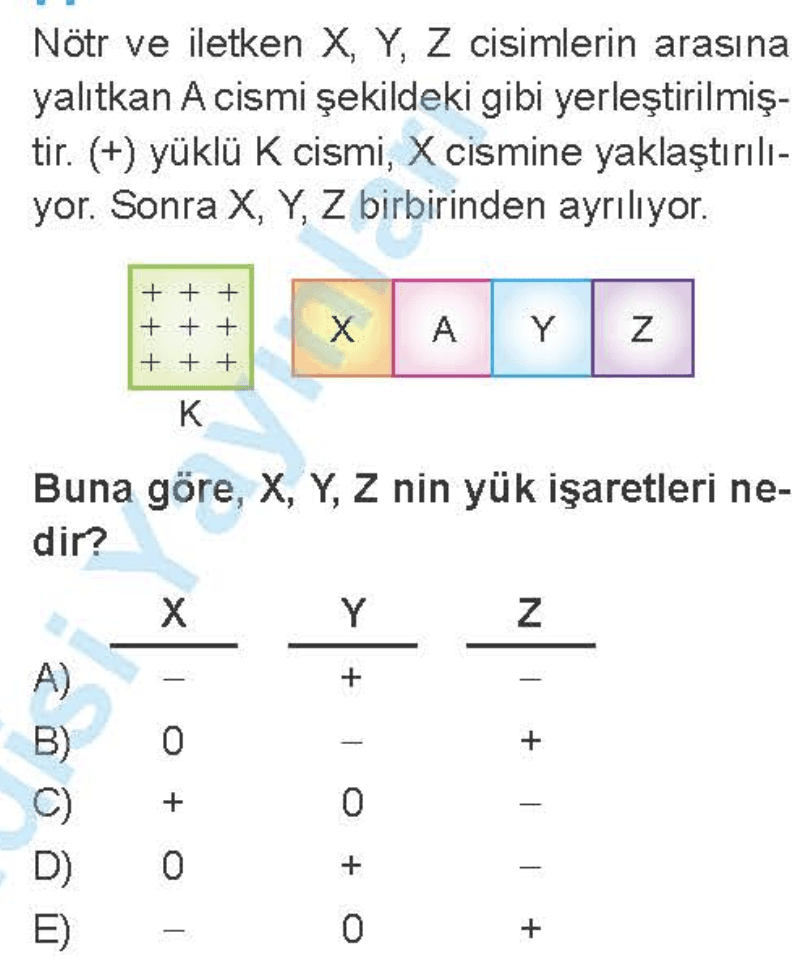 Question Image