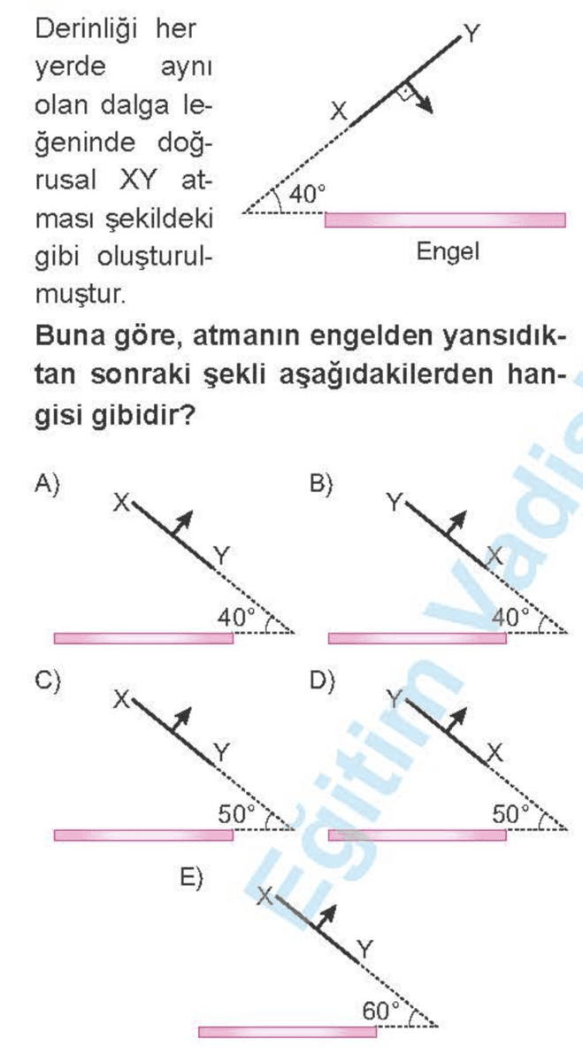 Question Image