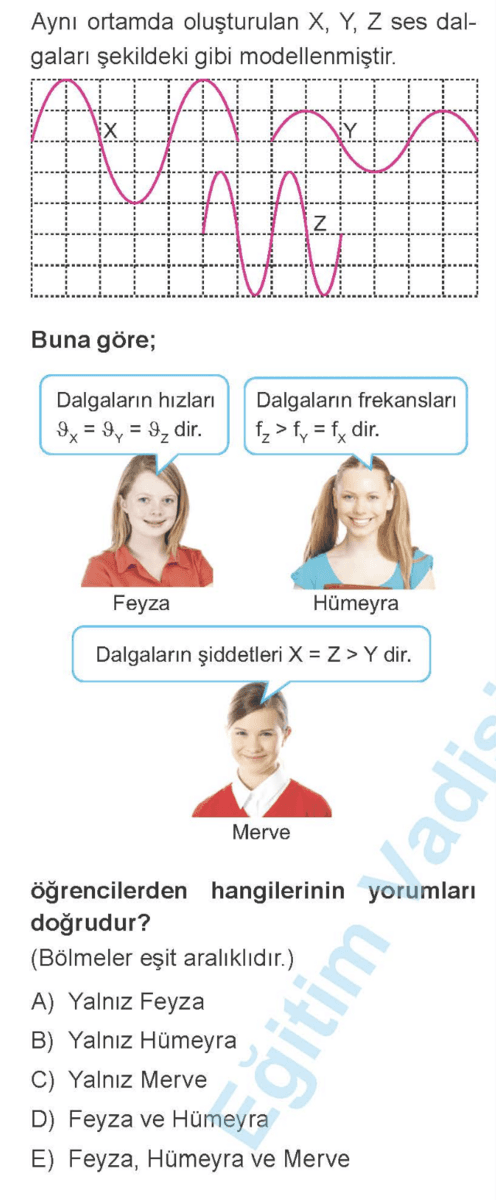 Question Image