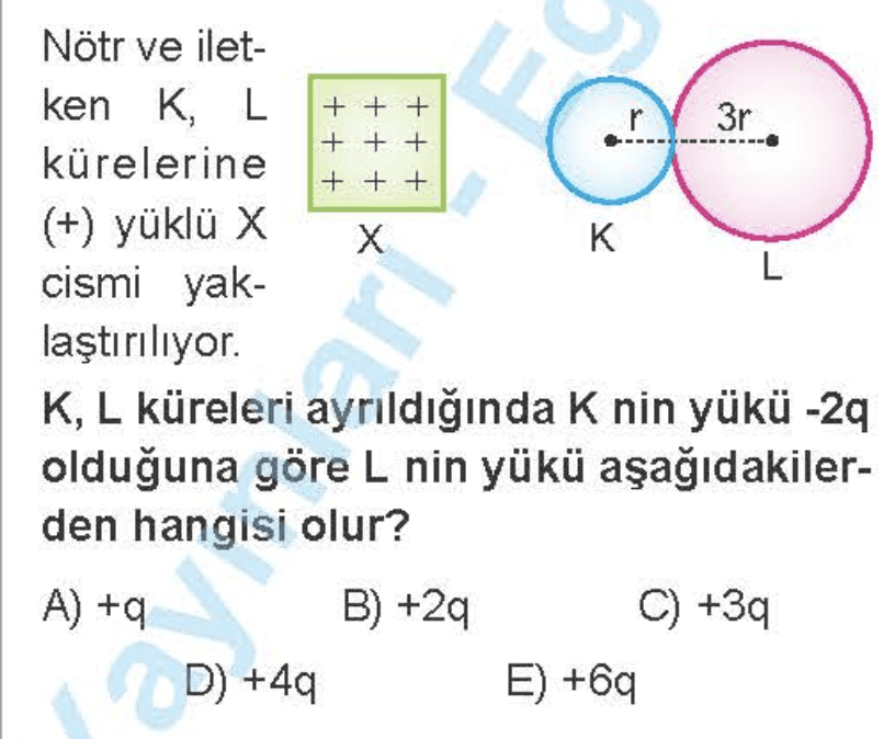 Question Image