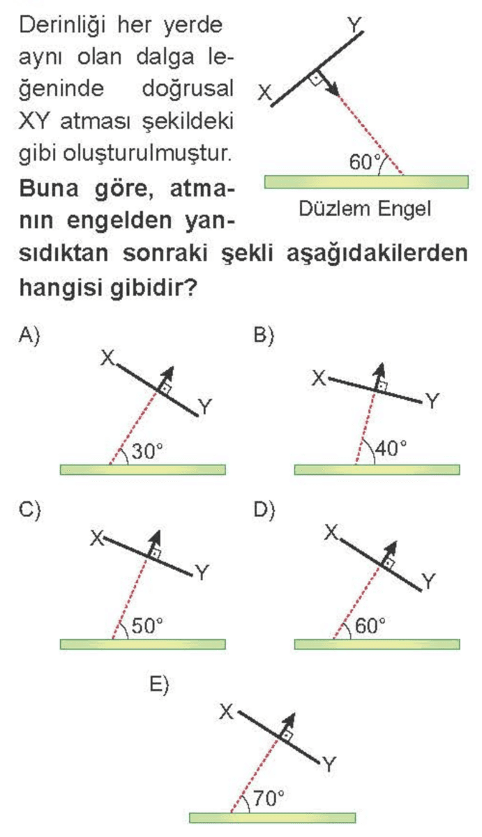 Question Image
