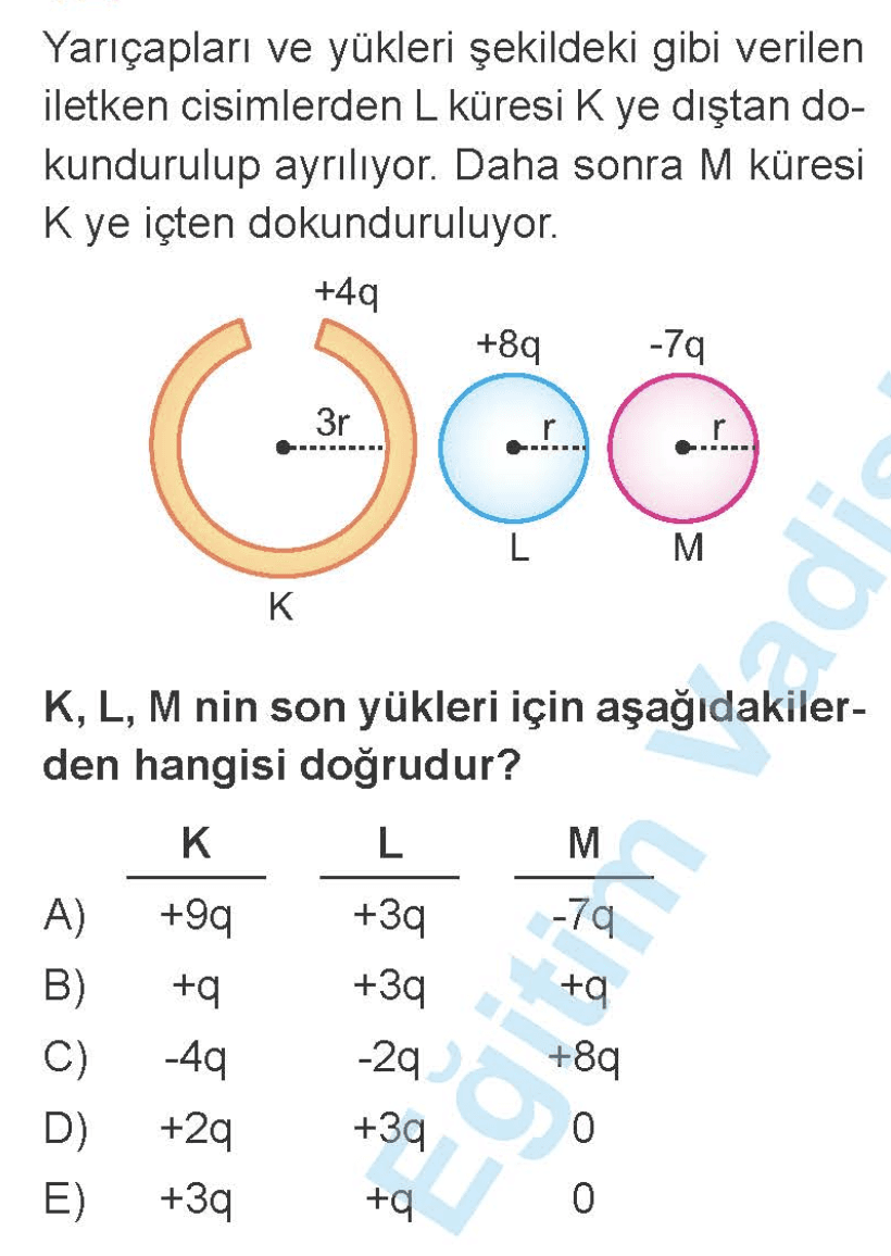 Question Image