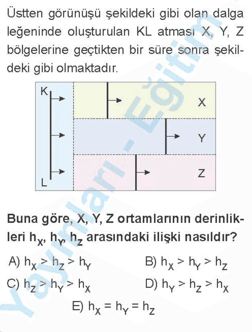 Question Image