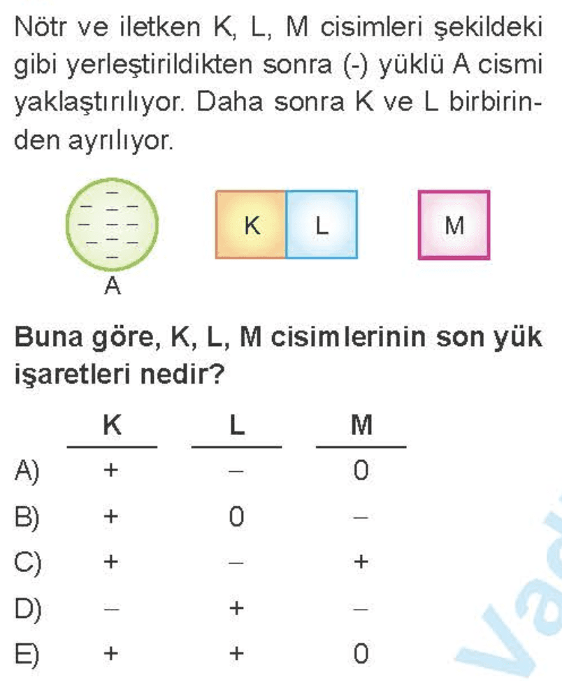 Question Image