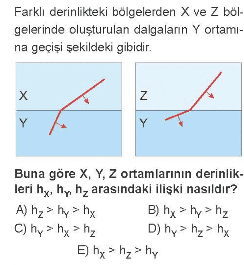 Question Image