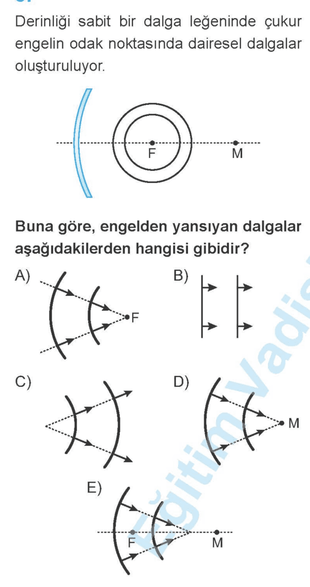 Question Image