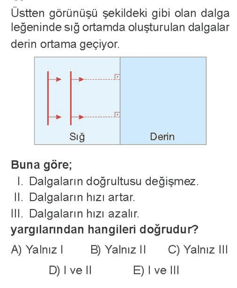 Question Image