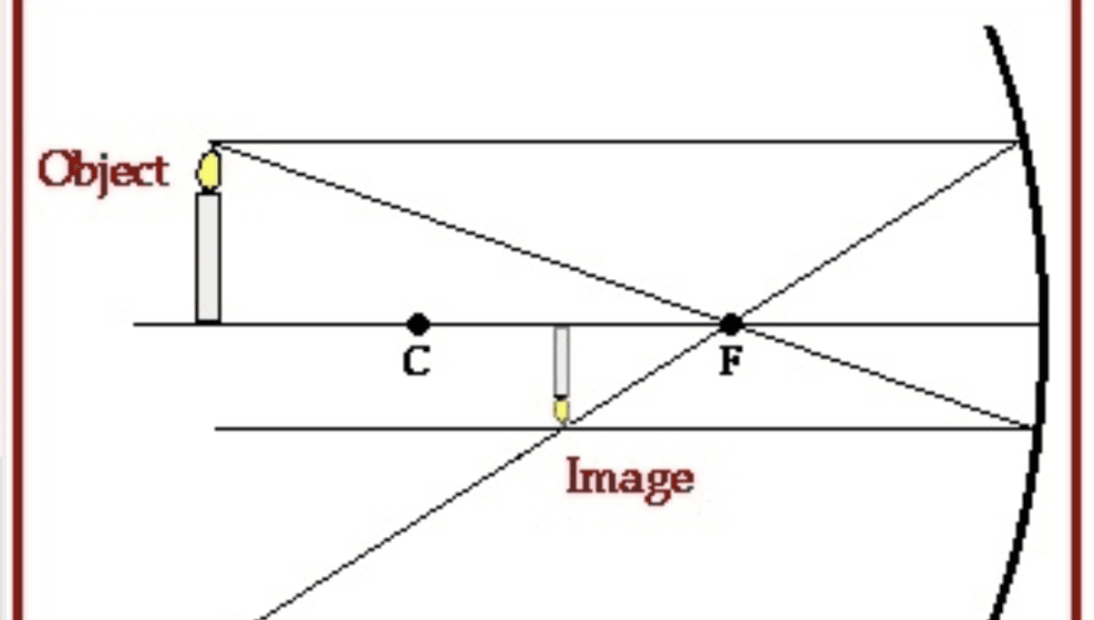 Question Image