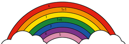 placeholder image to represent content