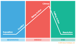 placeholder image to represent content