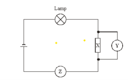 Question Image