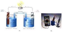 placeholder image to represent content