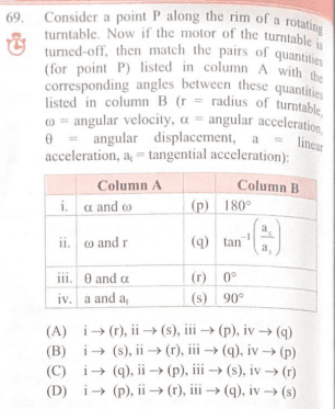 Question Image