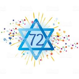 placeholder image to represent content