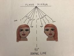 placeholder image to represent content